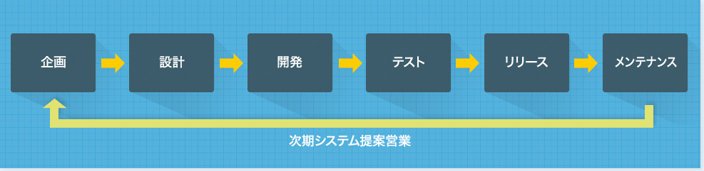 事業分野